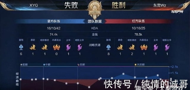 开赛次轮的