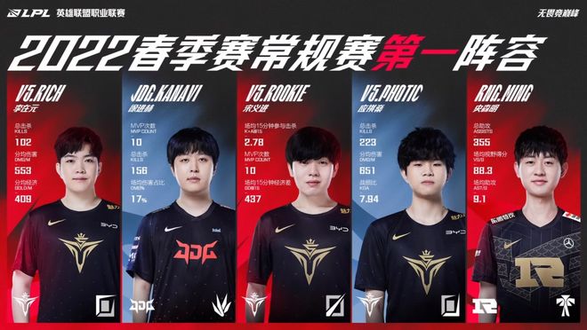 的比赛胜负 的比赛胜负