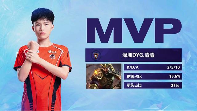 球实力增强 球实力增强